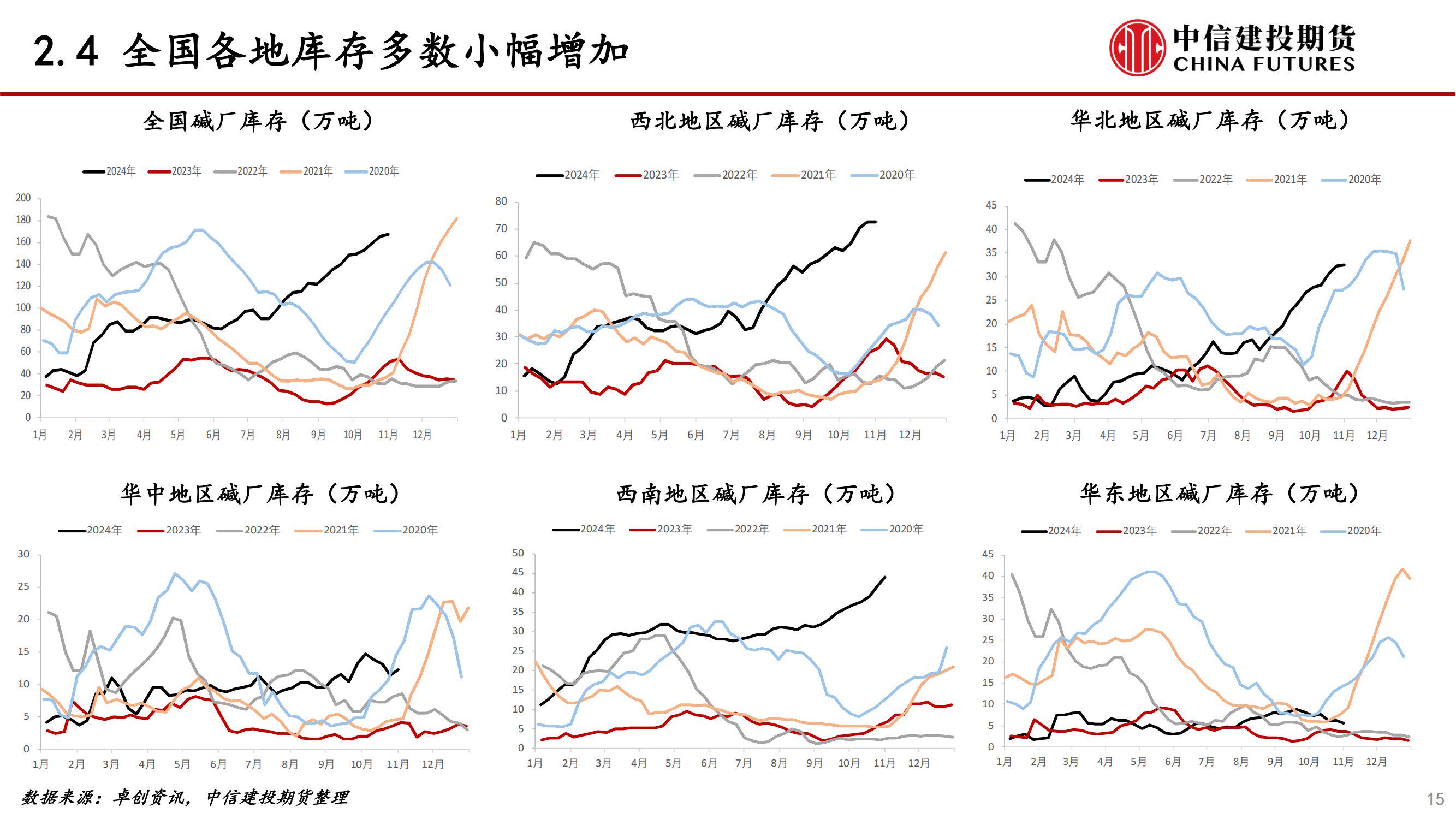 （2024年11月27日）今日玻璃期货最新价格行情查询