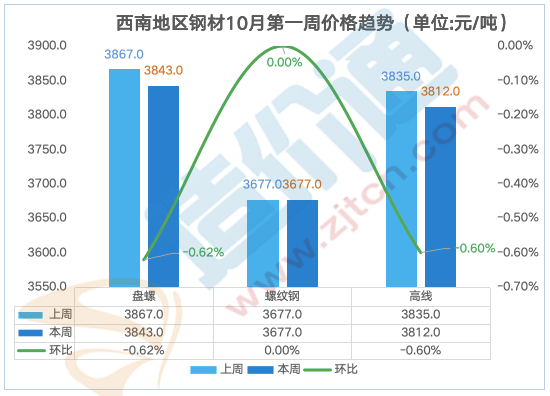 2024年11月27日最新宁德高线价格行情走势查询