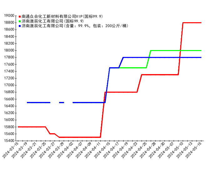 2024年11月27日最新宁德高线价格行情走势查询