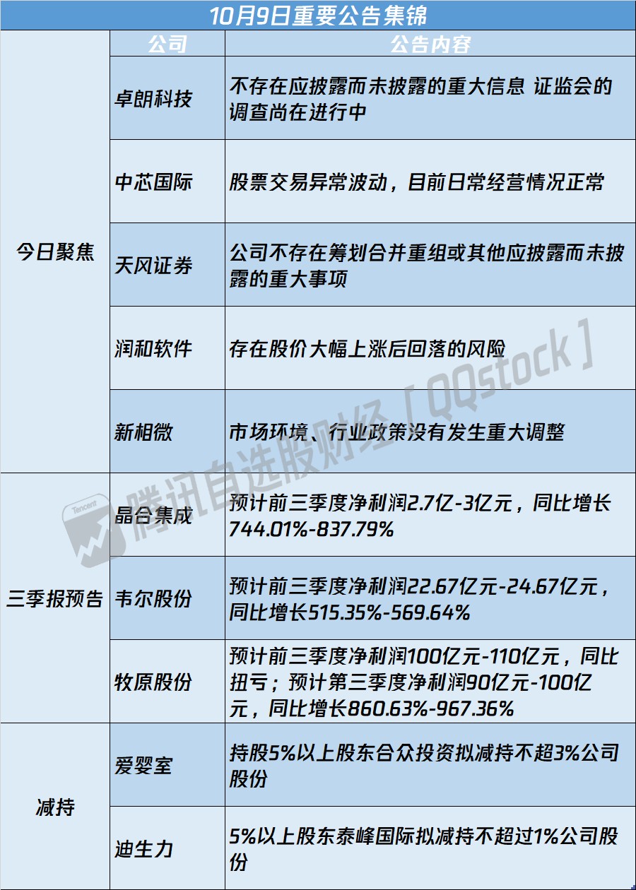 又有A股公司宣布：重大资产重组！