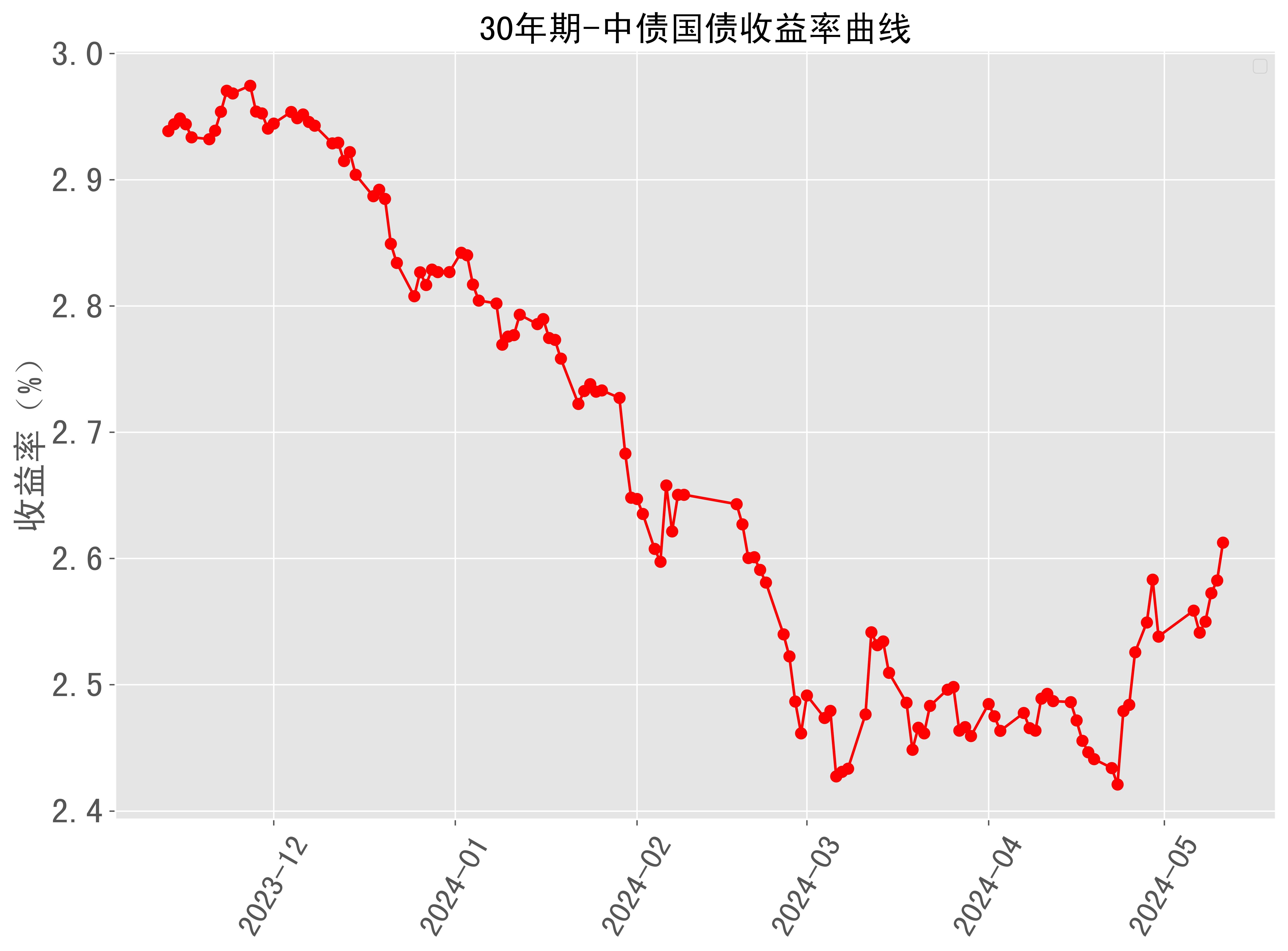 2024年11月27日今日醋酸钠价格最新行情走势