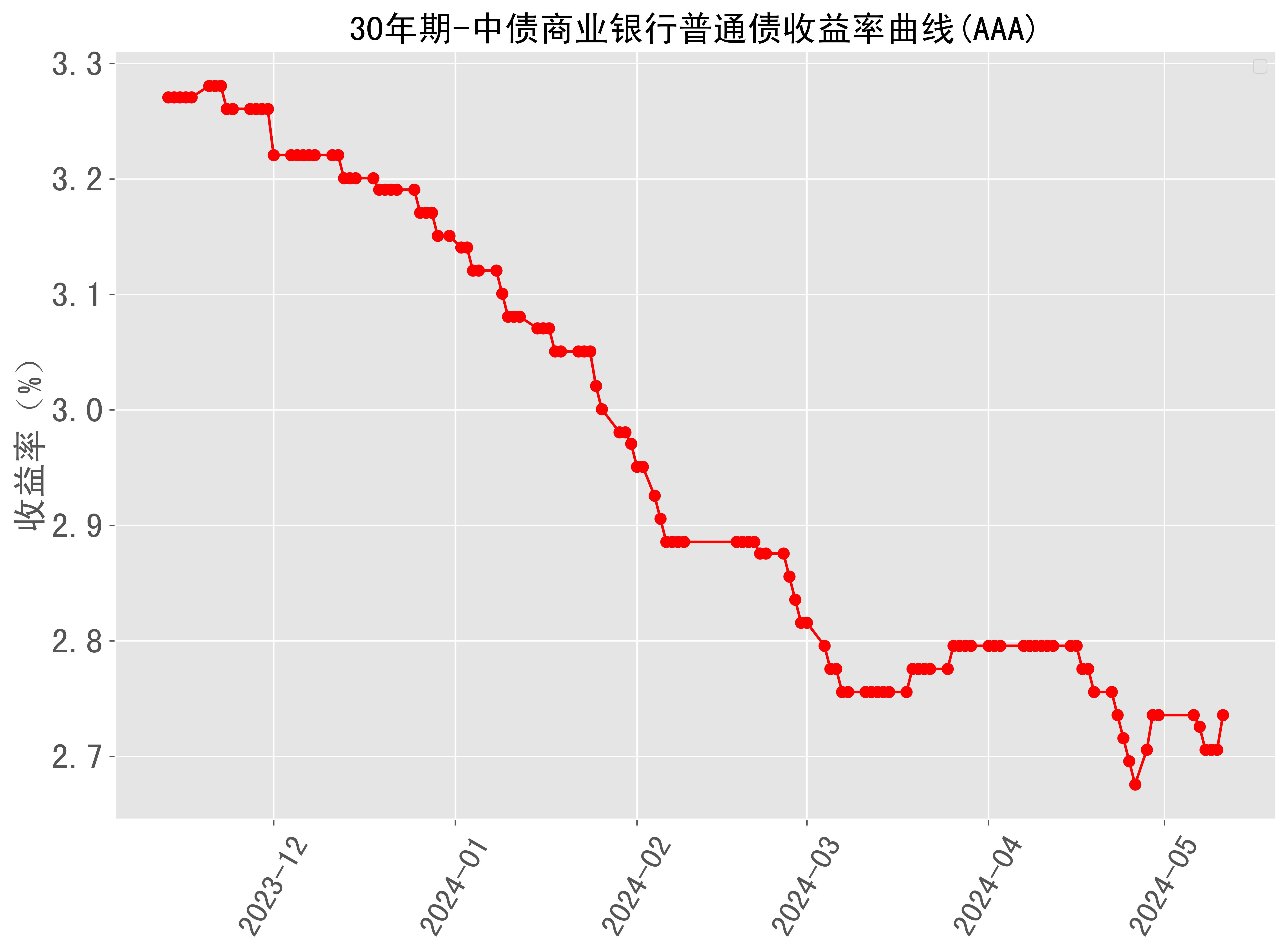 2024年11月27日今日醋酸钠价格最新行情走势