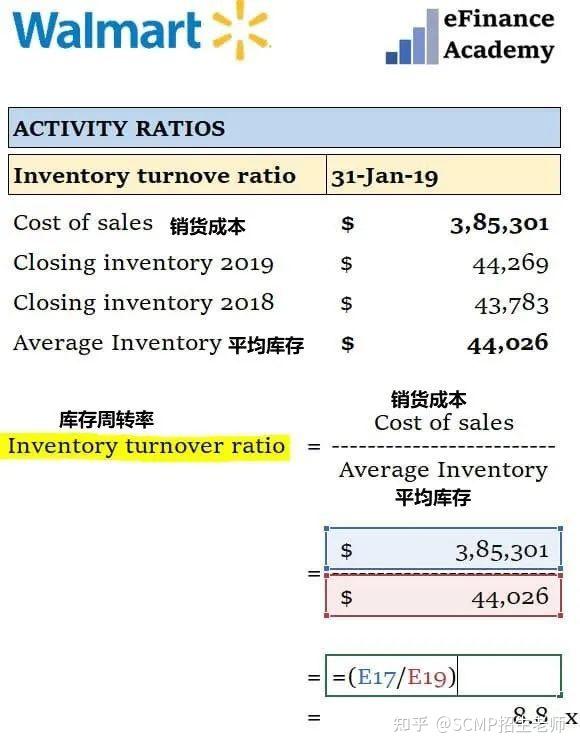 【库存】11月27日聚乙烯库存为41.36万吨