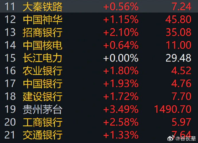 主力资金 | 尾盘资金盯上四大行业