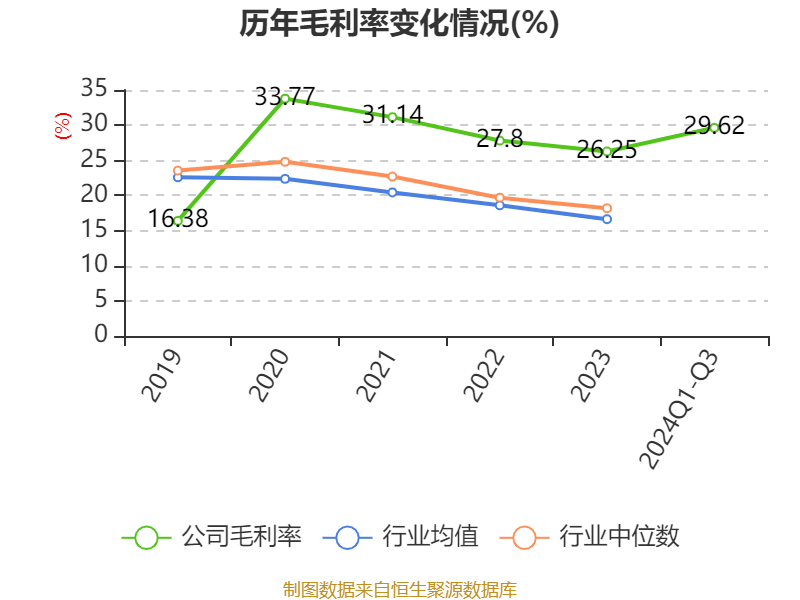 英思特新股发行结果出炉