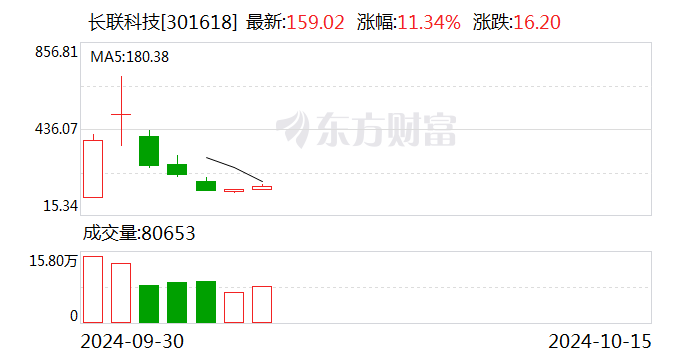 弘讯科技龙虎榜：营业部净卖出1166.70万元