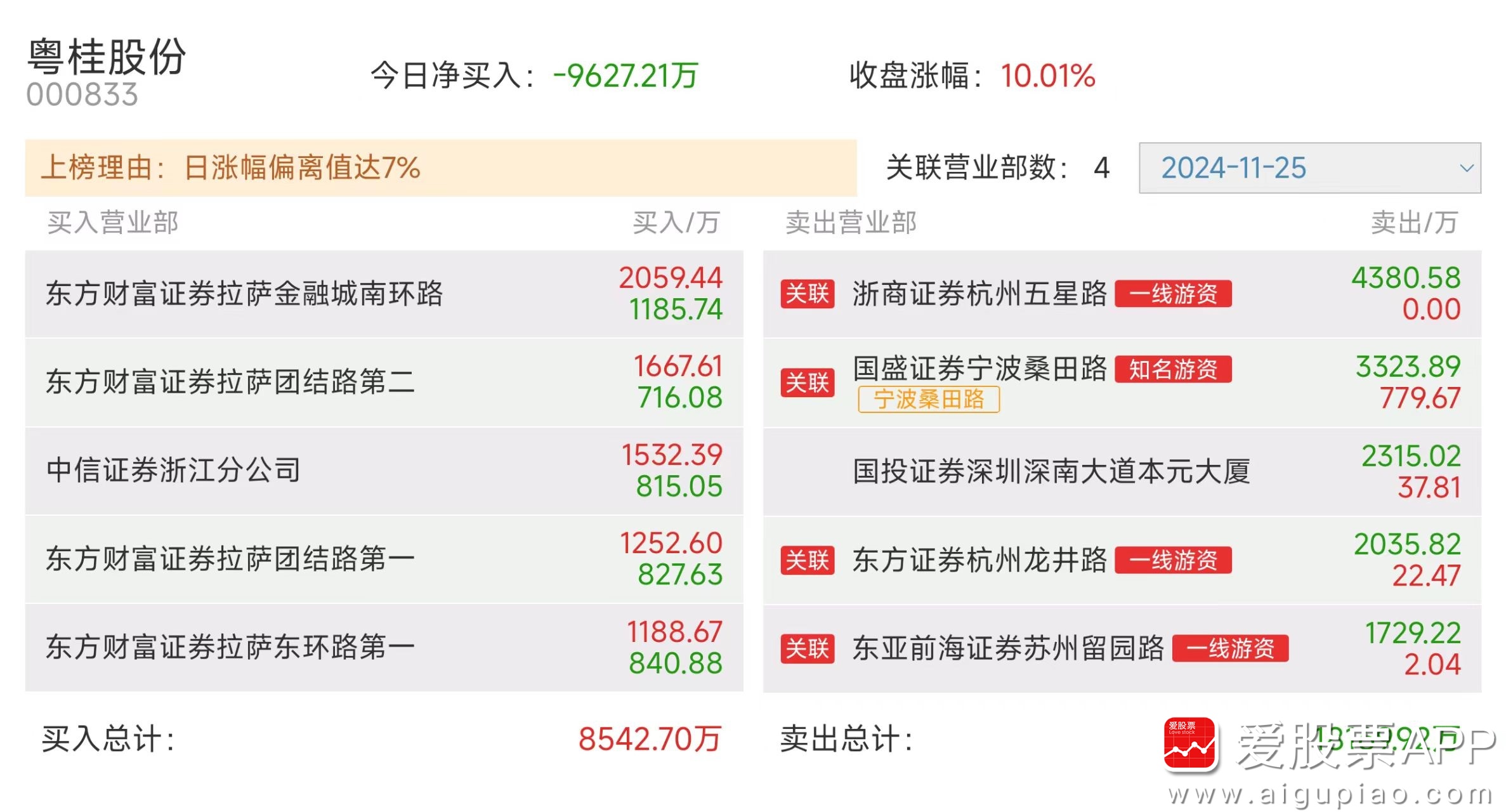 魅视科技连收8个涨停板