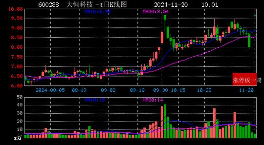 魅视科技连收8个涨停板