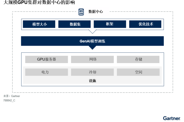 AI数据中心需求激增 电网基础设施面临挑战