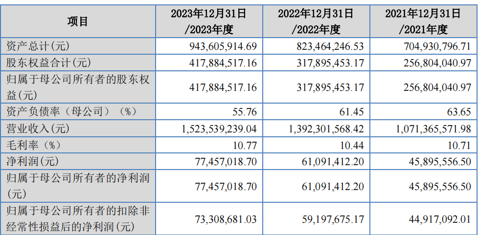 新三板创新层公司广东威林新增专利信息授权：“一种旋转盘”