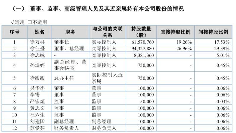 新三板创新层公司广东威林新增专利信息授权：“一种旋转盘”