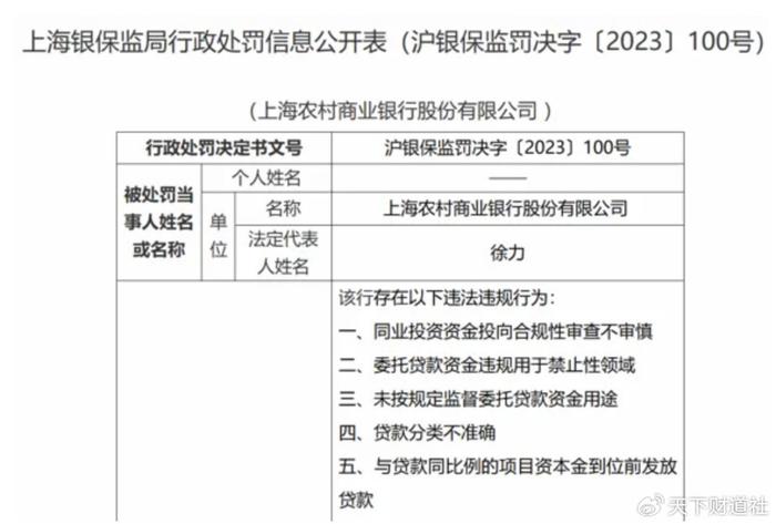 沪农商行三季报“警报”拉响：业绩增速滑坡、资产隐忧与合规“伤痕”并存