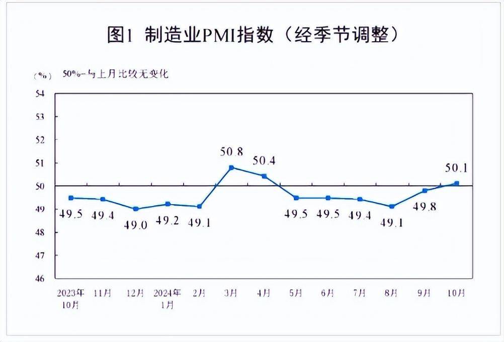 重要信号！统计局最新发布