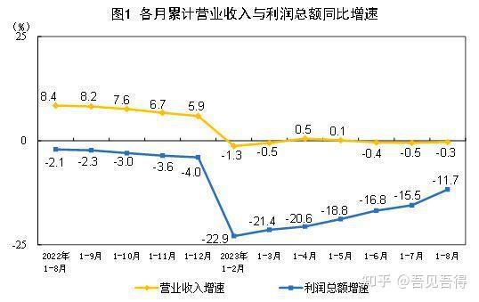 重要信号！统计局最新发布