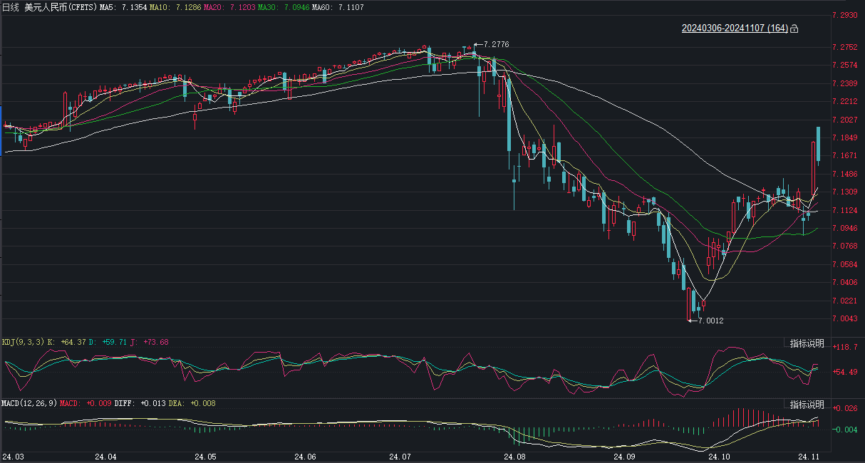 津巴布韦外汇储备增长至5.09亿美元