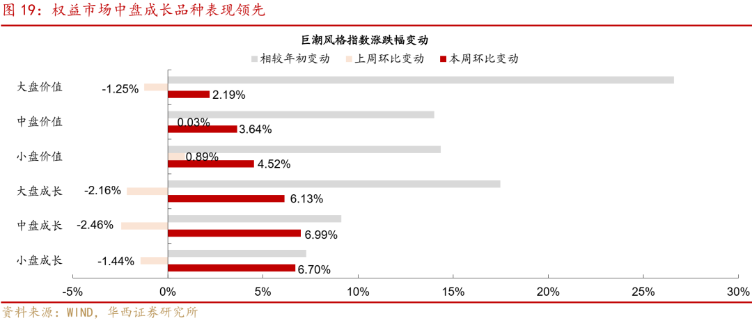 存量缩减近1200亿元！转债市场新信号