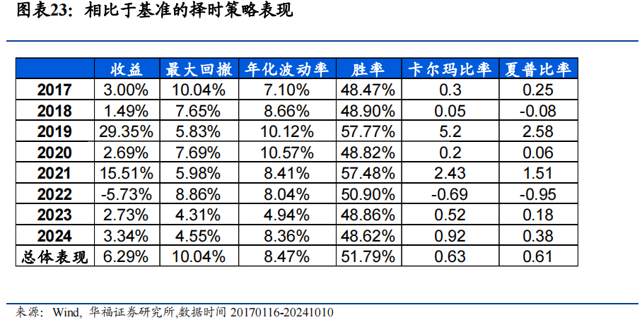 存量缩减近1200亿元！转债市场新信号