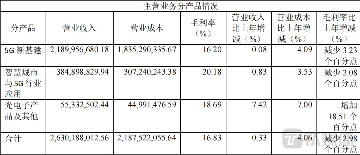 存量缩减近1200亿元！转债市场新信号