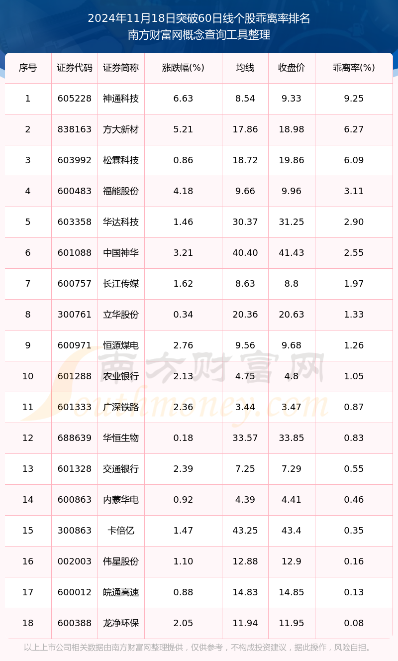 今日1289只个股突破五日均线