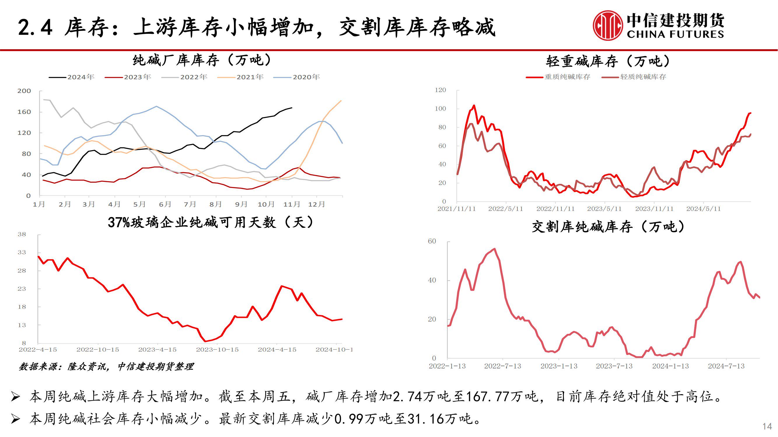 （2024年11月29日）今日玻璃期货最新价格行情查询