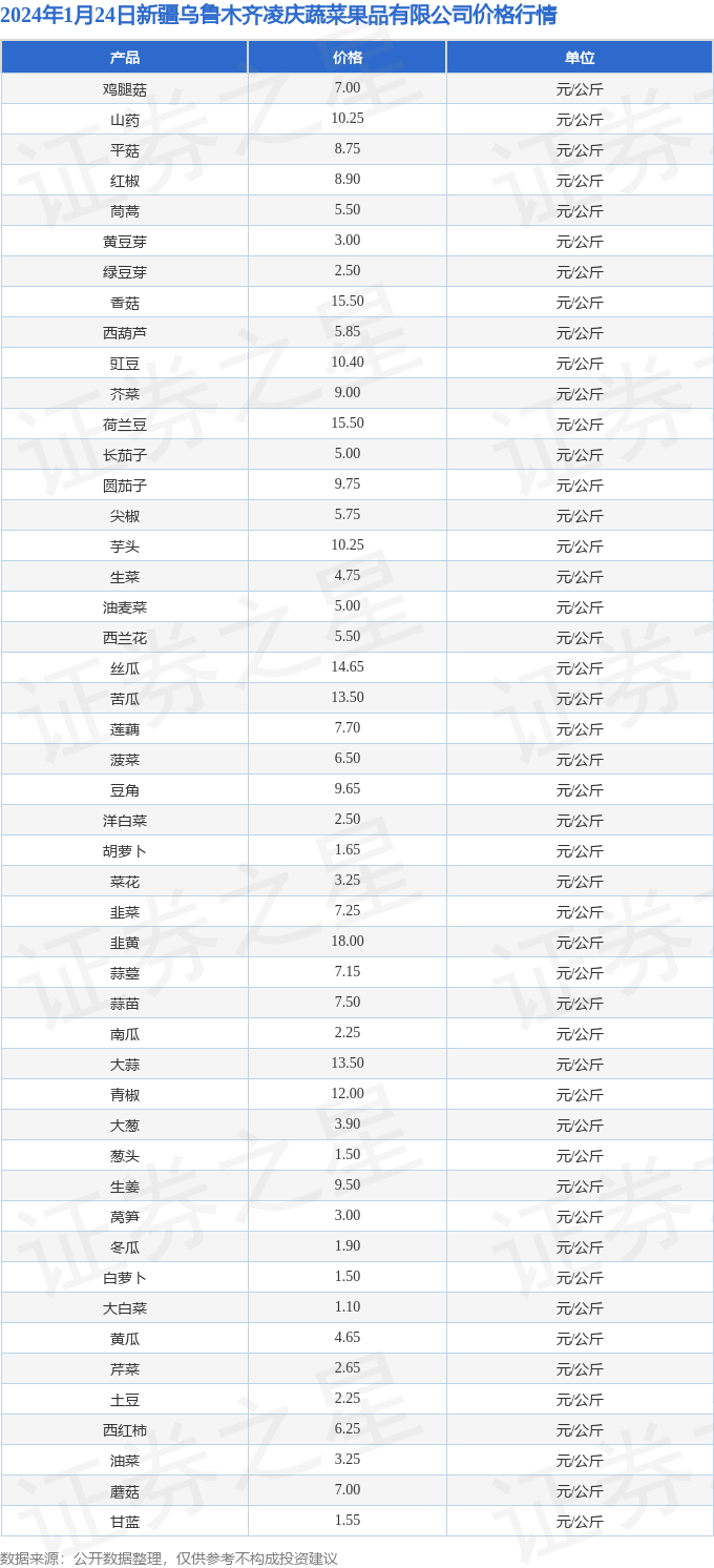 （2024年11月29日）今日玻璃期货最新价格行情查询