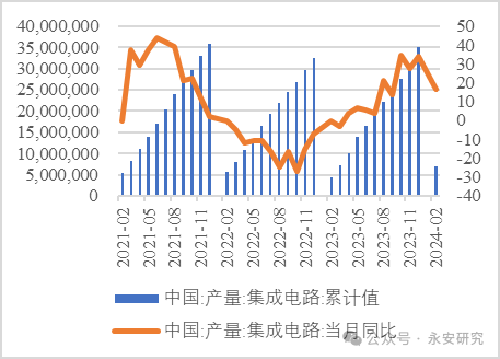 国内库存持续去化有所走强 铜价震荡筑底后企稳