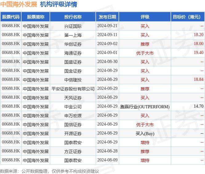 大快活集团：中期收入轻微下降0.3%至15.54亿港元