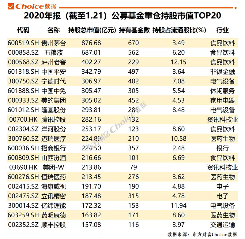 阳光私募重仓股曝光！22股持仓超10亿元，16股获大手笔翻倍增持