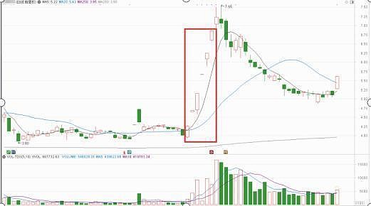 新世界连收5个涨停板