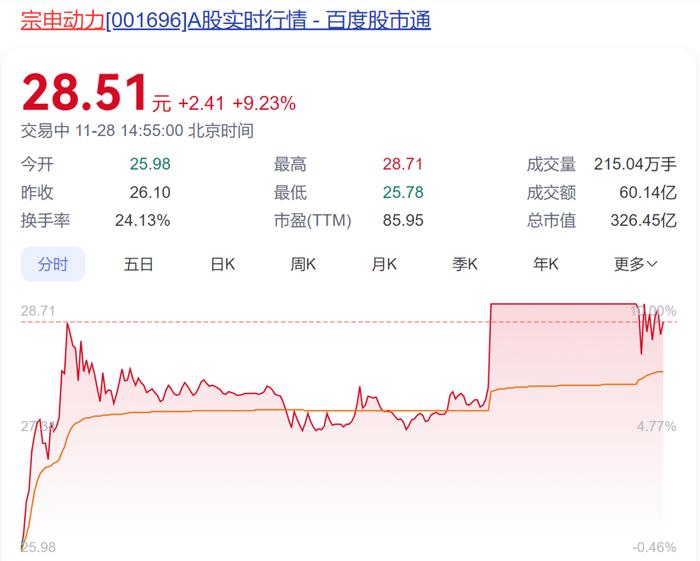 桂发祥连收6个涨停板