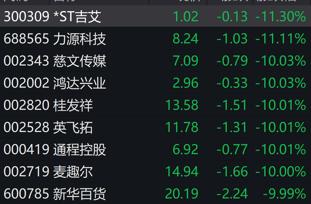 桂发祥连收6个涨停板