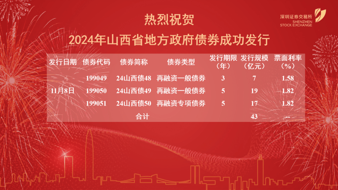 前10个月全国发行新增地方政府债券45689亿元