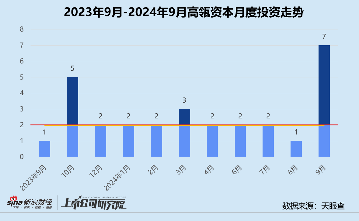 广州产投资本董事长魏大华：政府设置基金容亏率是不专业的表现