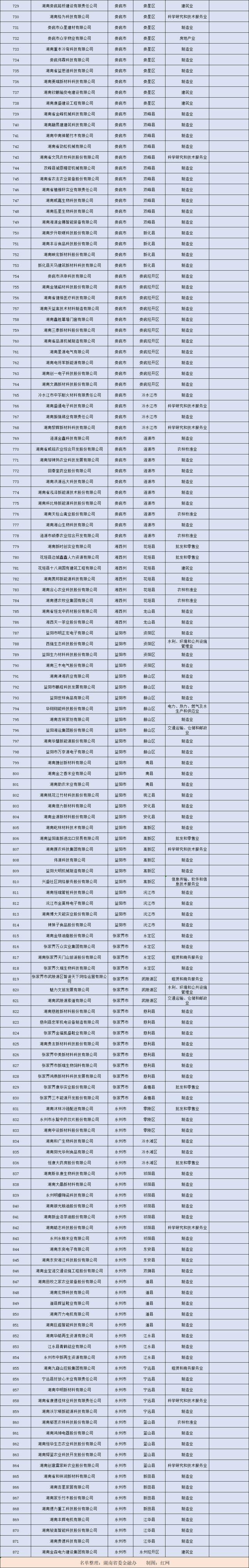 今年以来新股发行募资570.05亿元，科创板占比21.68%