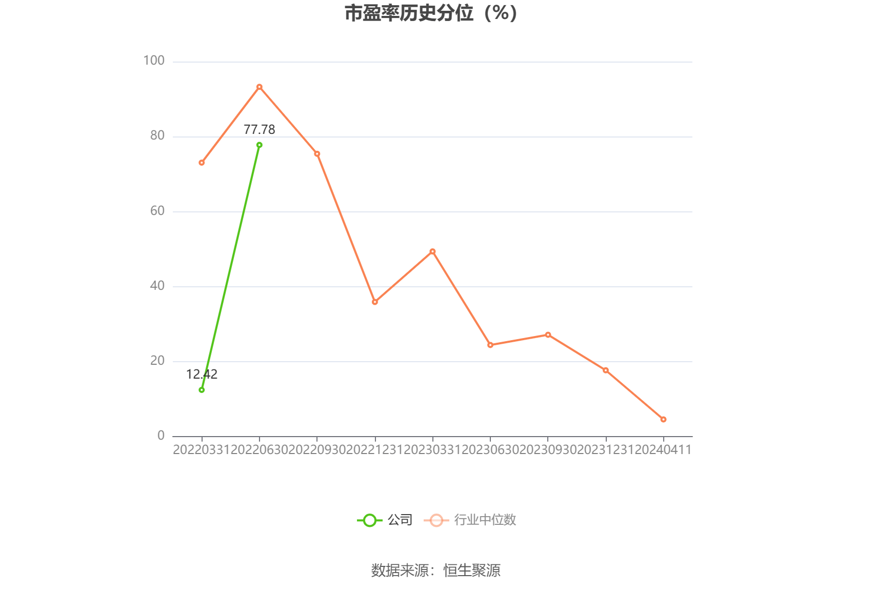 天岳先进：海通旗下相关基金减持计划尚未实施完毕