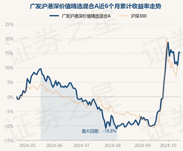 11月26日证券之星午间消息汇总：港交所发声，正与沪深交易所推动沪深港通纳入REITs、引入大宗交易机制