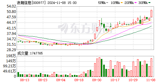 联迪信息龙虎榜：营业部净买入899.35万元