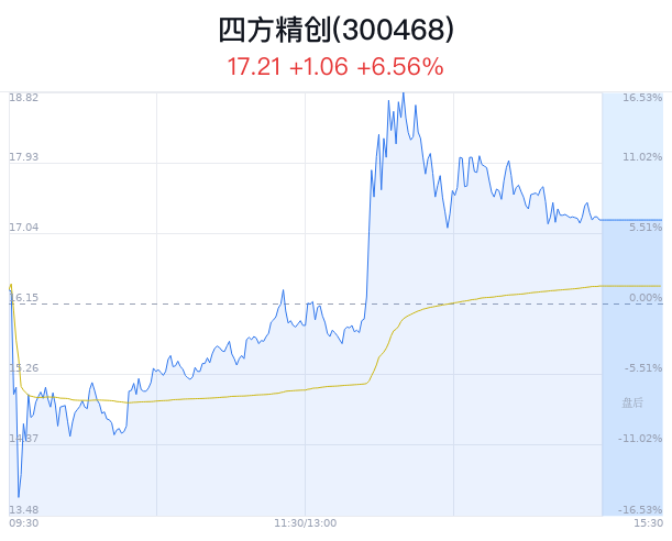 联迪信息龙虎榜：营业部净买入899.35万元