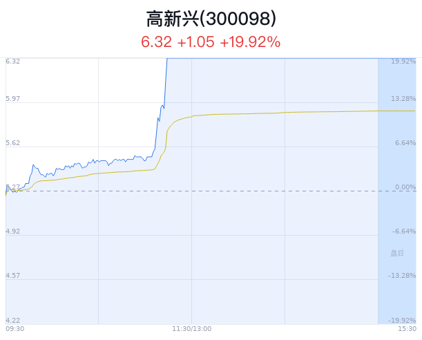 联迪信息龙虎榜：营业部净买入899.35万元