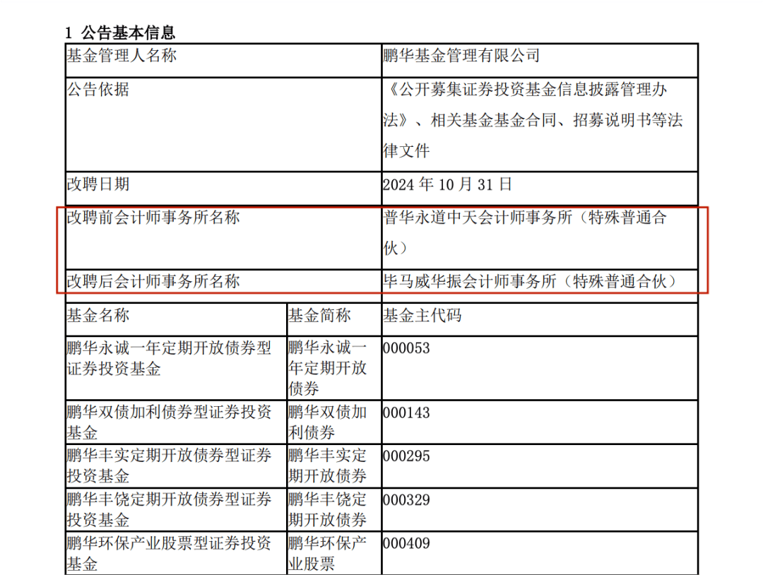 "债牛"突然刹车！多只基金公告：恢复！