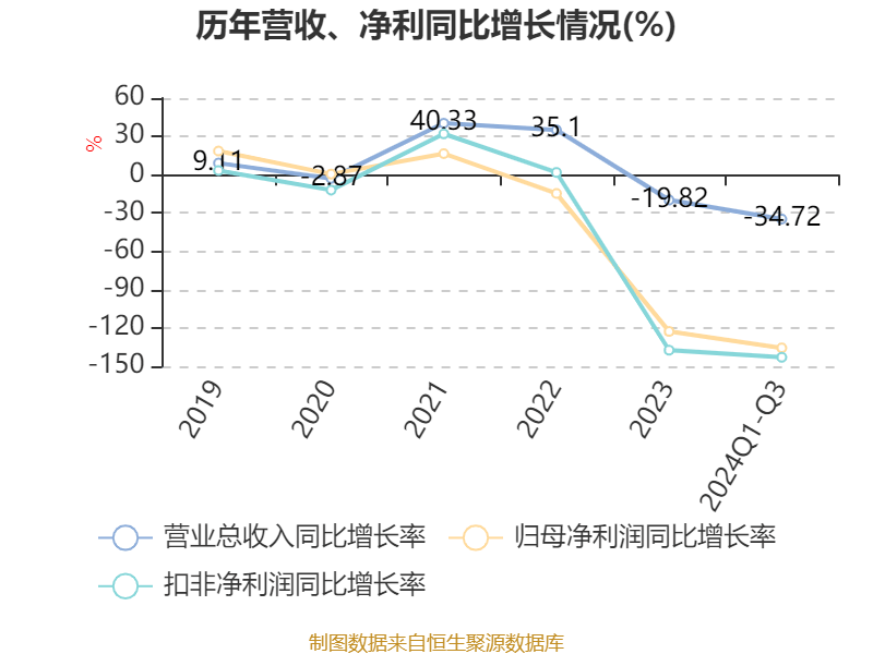 明冠新材：公司越南基地生产经营正常