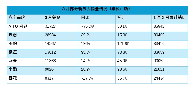 同比增20%，重点30城11月新房成交达年内新高，12月走势如何？