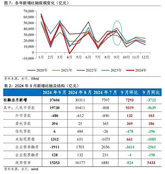 同比增20%，重点30城11月新房成交达年内新高，12月走势如何？