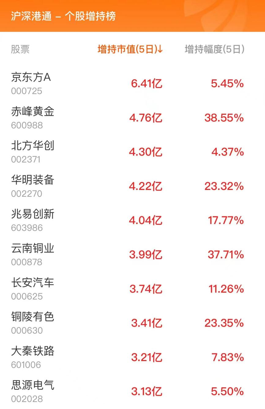 中仑新材换手率40.02%，机构龙虎榜净买入65.11万元