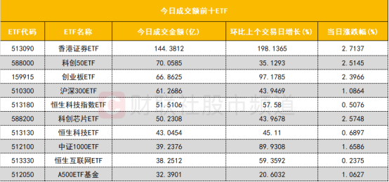 绿的谐波龙虎榜数据（11月29日）
