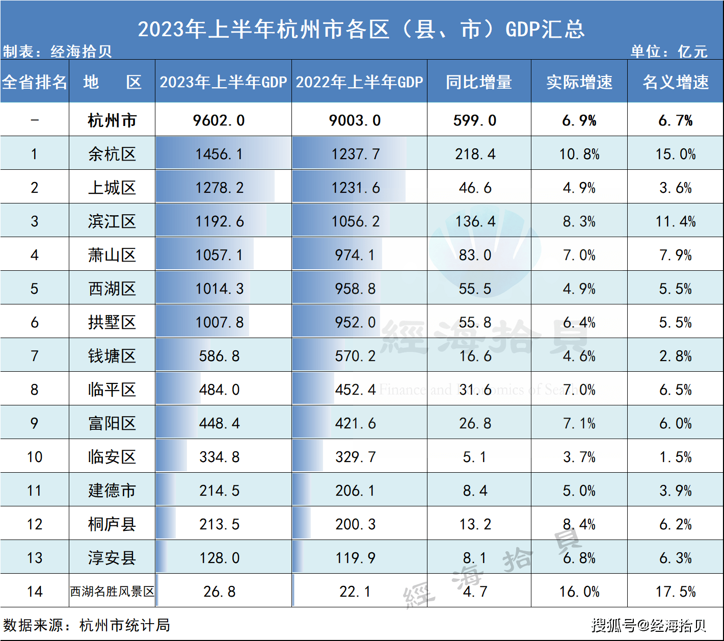 爱沙尼亚10月份生产者价格指数同比上涨0.2%