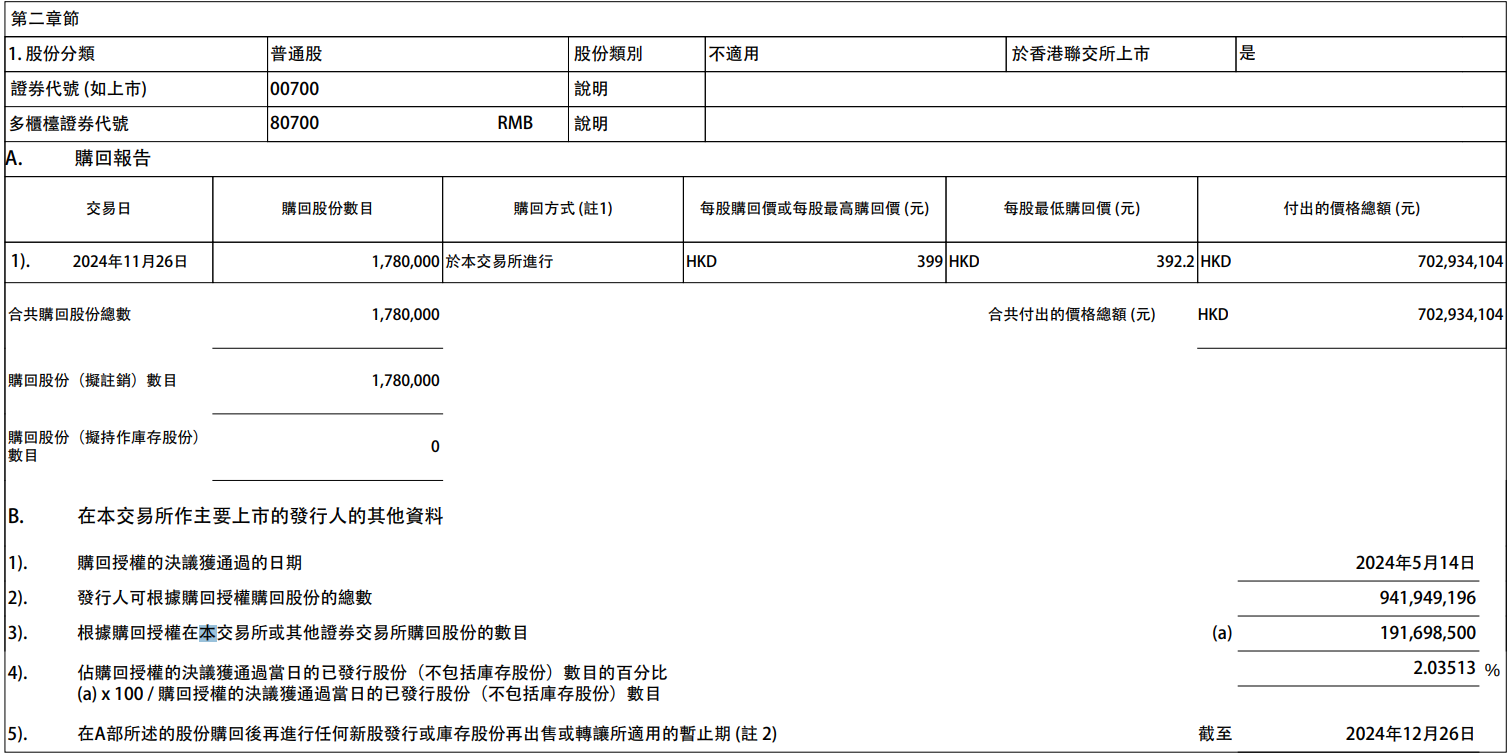 宿迁联盛：累计回购约329万股