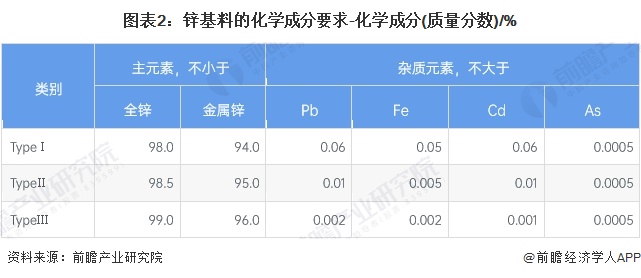 2024年12月2日锌多少钱一吨今日价格表