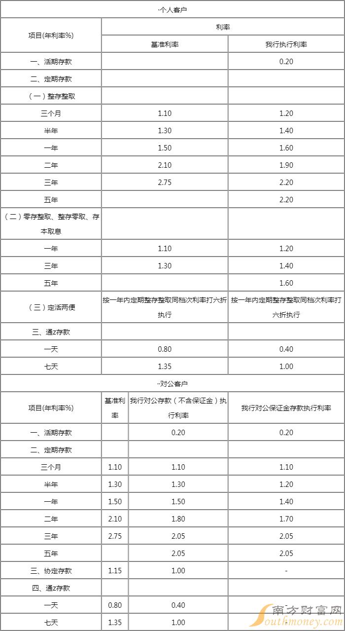 【早知道】个人定存利率动态调整系误读；上交所受理“科八条”后首家未盈利企业IPO申请