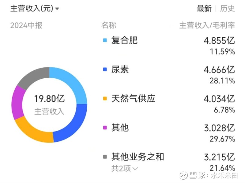 盘前有料丨上交所召开座谈会，事关市值管理、提质增效……重要消息还有这些